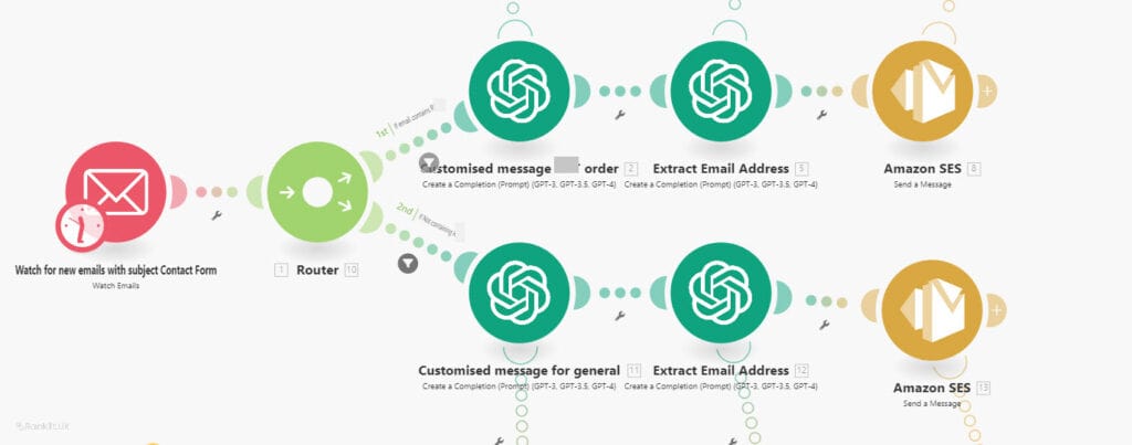 Automation 1 watch email send custom mesage filter send amazonses