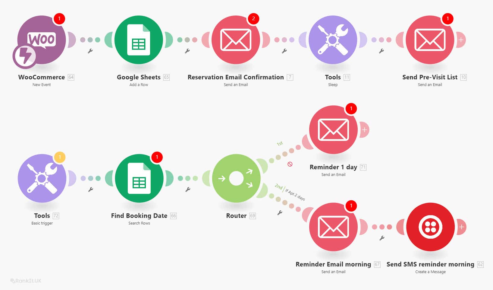 Automation 2 wp woo to gs to email to sms